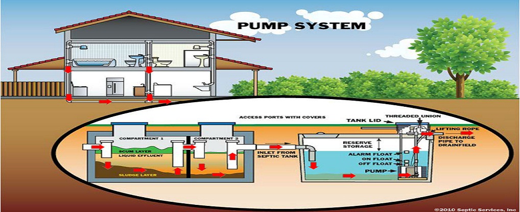 septic maintenance texas cities 
      zip batch